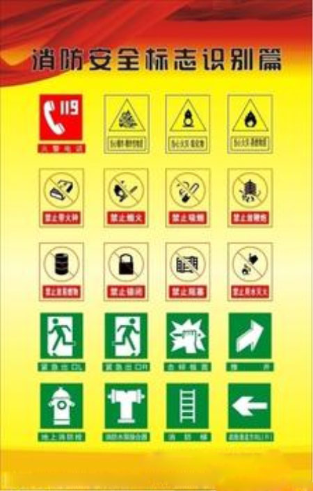 消防安全標志